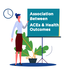 Association Between ACEs & Health Outcomes